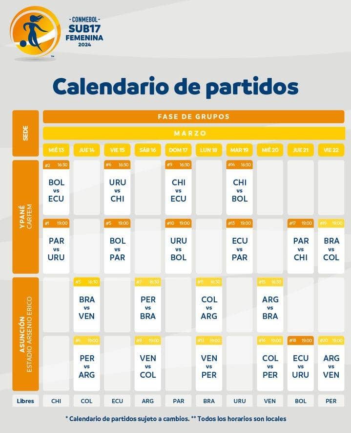 Conmebol confirmó el calendario del Sudamericano Femenino Sub 17