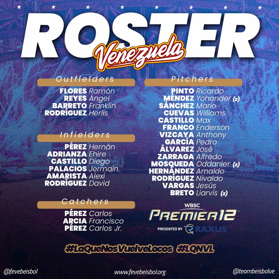 Venezuela revela su roster estelar para la emocionante Premier 12